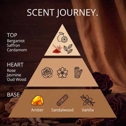 Midnight Ritual – Oud & Amber Eau de Parfum
